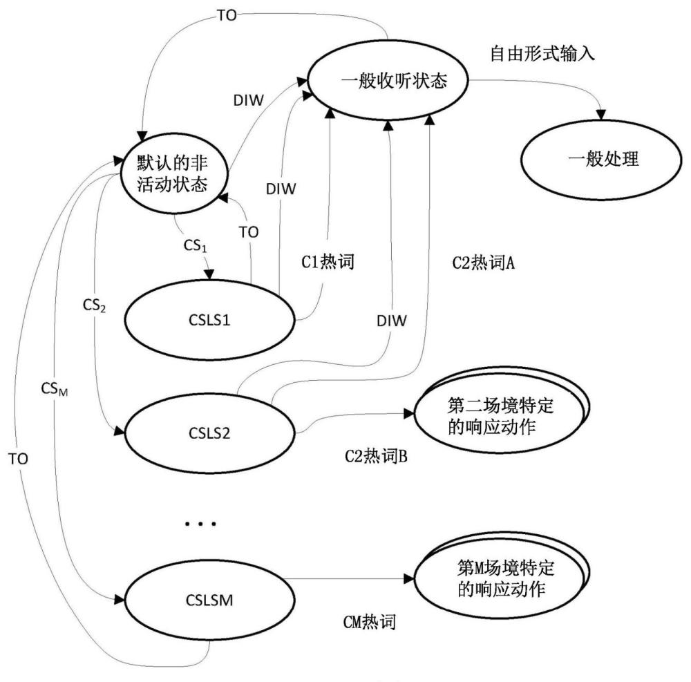 用于调用自动助理的动态和/或场境特定热词的制作方法