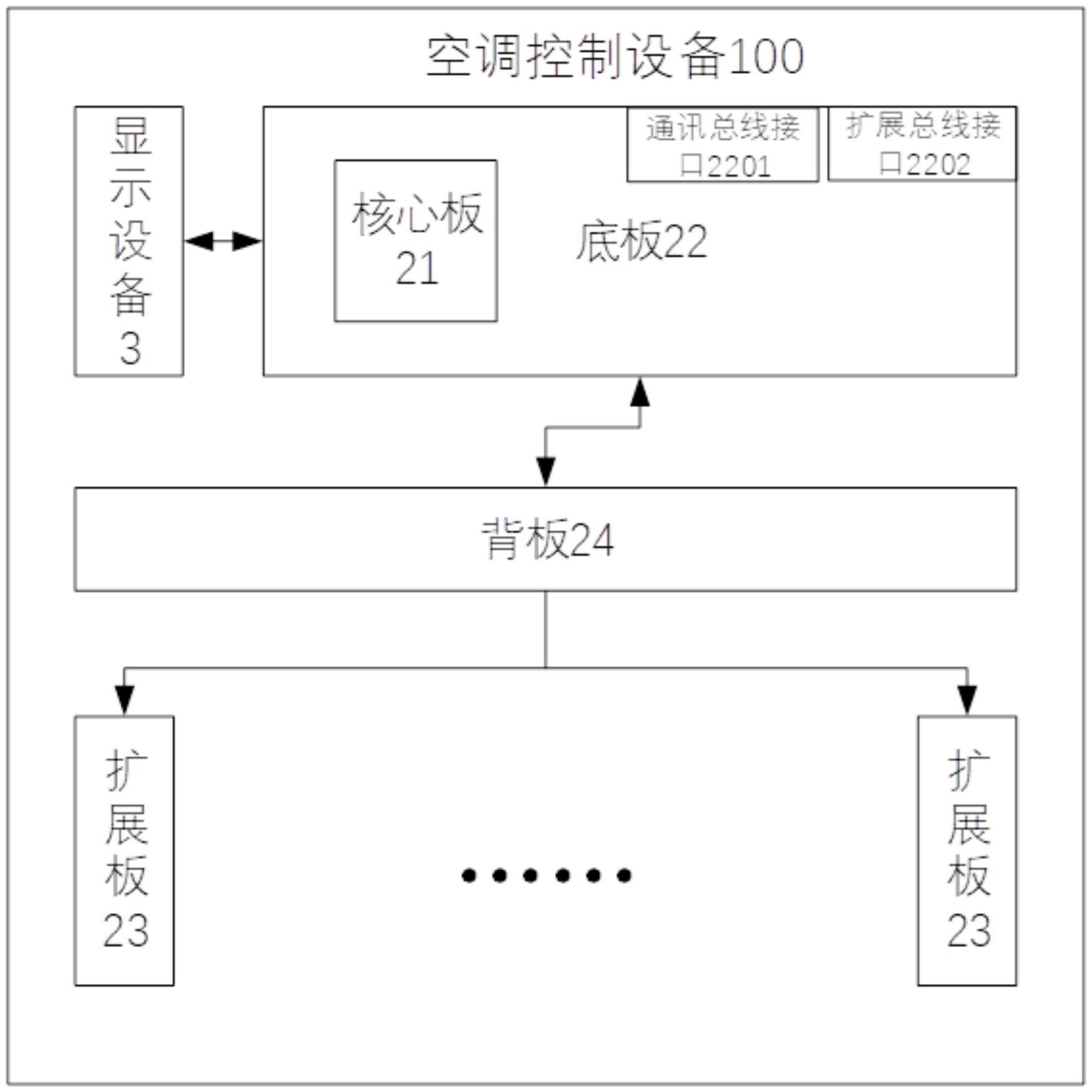 一种空调控制设备及列车空调控制系统的制作方法