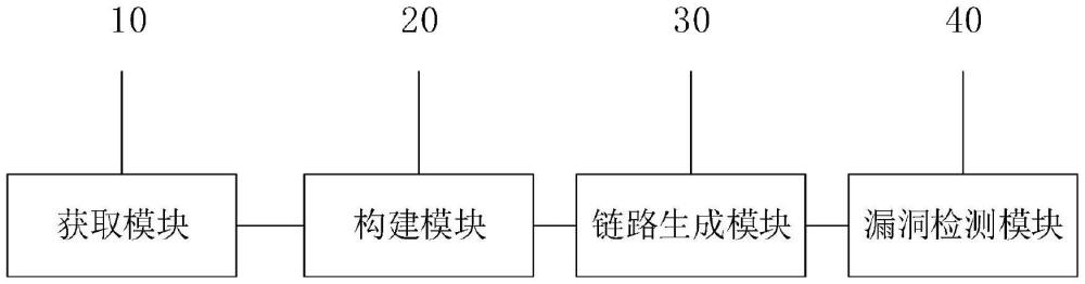 基于调用链路JavaScript组件的漏洞可达性分析及检测系统的制作方法