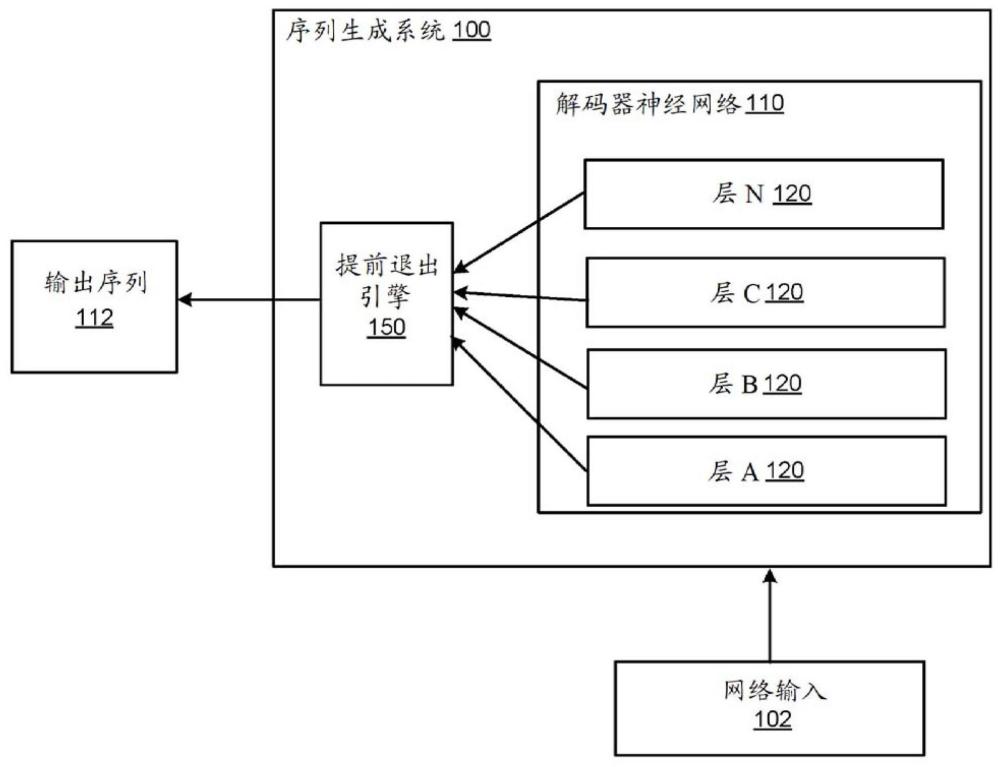 使用自适应提前退出对输出序列的高效解码的制作方法