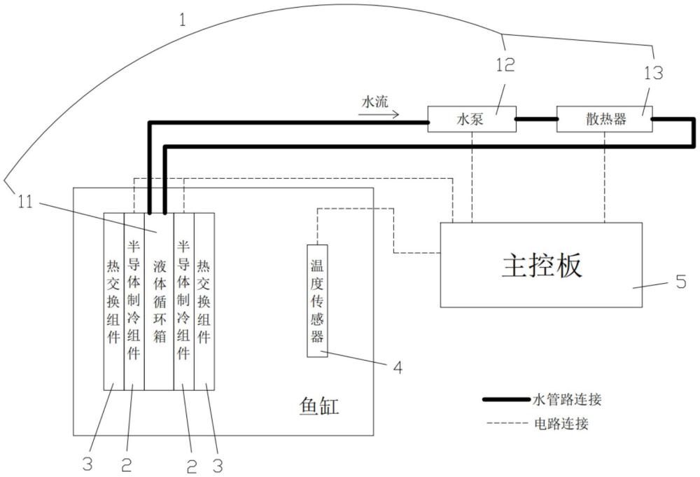 一种基于半导体制冷片的鱼缸恒温机的制作方法