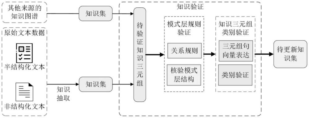 一种结合知识图谱的排水设备故障溯源方法与流程