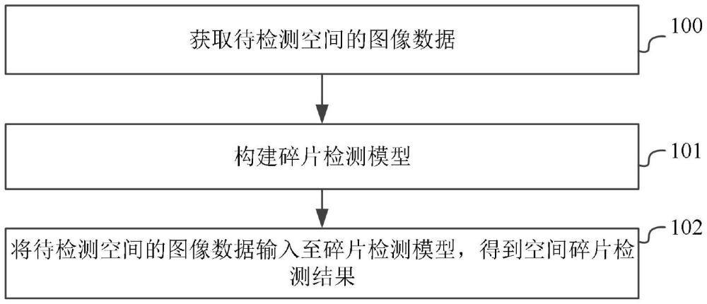 一种应用卷积神经网络的空间碎片检测方法