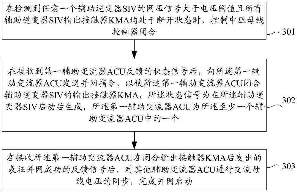 列车辅助供电系统的并网控制方法、装置、电子设备、存储介质及计算机程序产品与流程