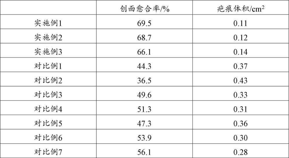 一种复合人源脐带间充质干细胞外泌体及其在制备妊娠纹修复悬液中的应用的制作方法