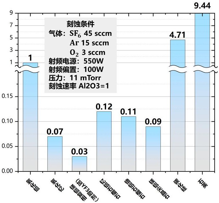 一种高耐刻蚀性钇镁复相透明陶瓷及其制备方法和应用