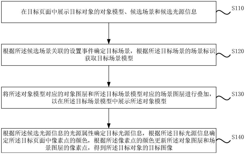 一种图像生成方法、装置、设备、介质及程序产品与流程