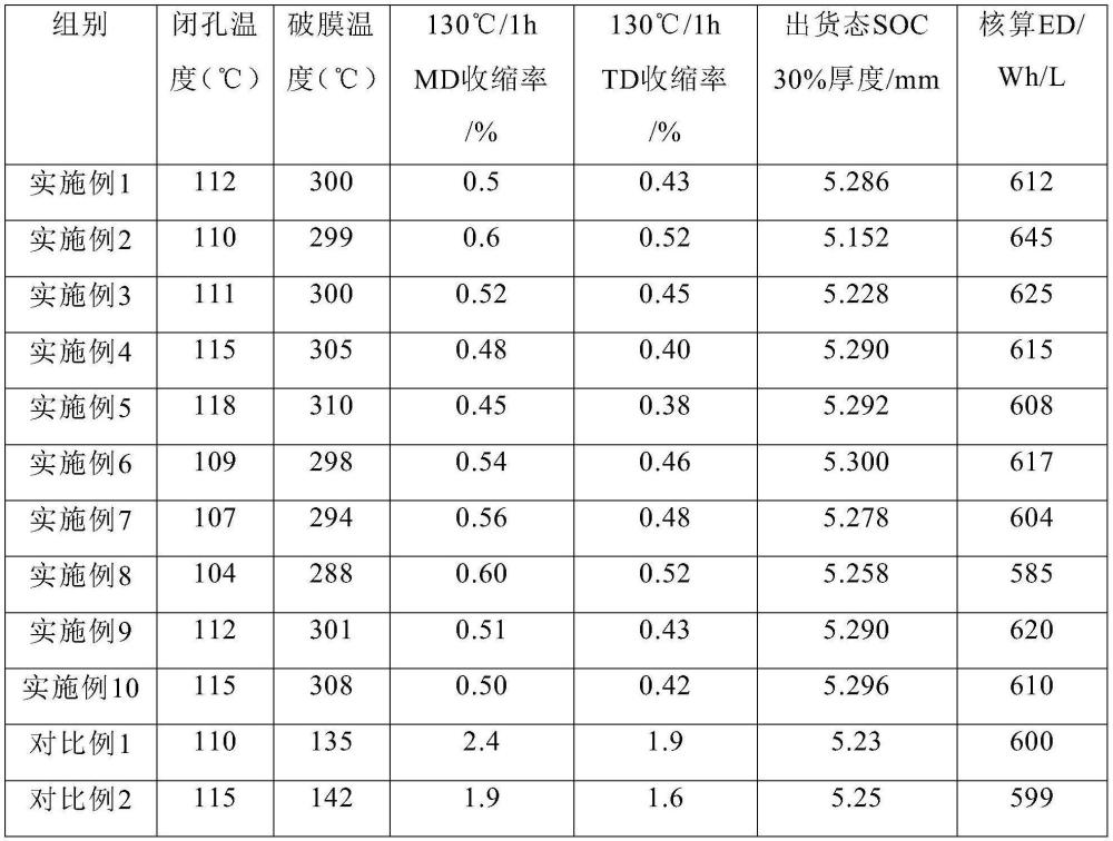 一种锂离子电池隔膜及其制备方法和锂离子电池与流程