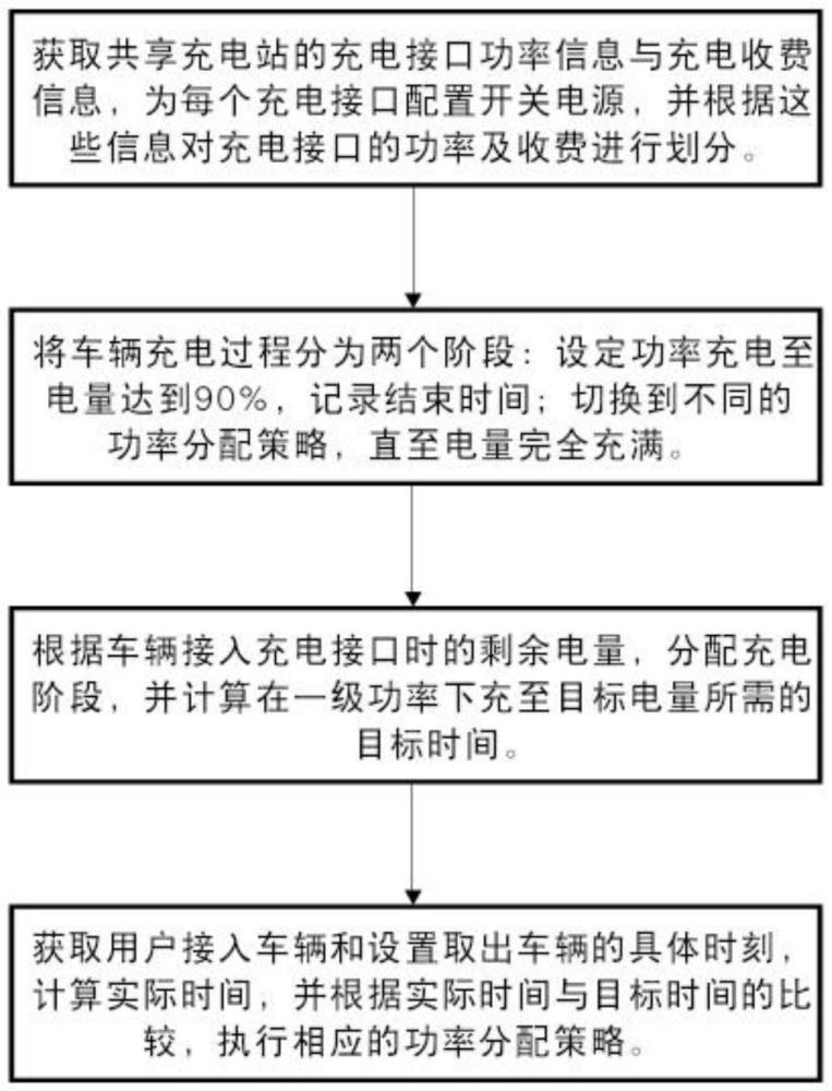 一种开关电源自动控制方法与流程