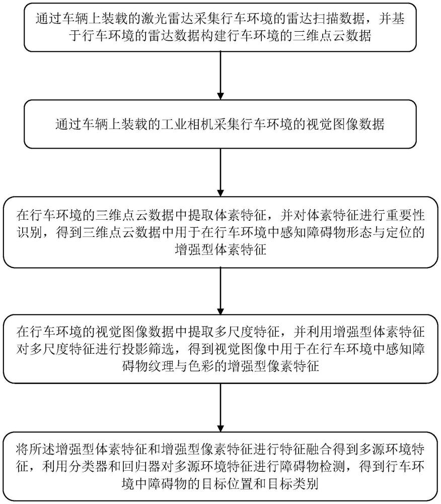 一种基于智能驾驶的环境感知增强方法及系统与流程