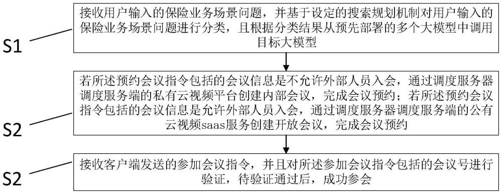 一种基于多云实现的视频会议方法、装置、设备及介质与流程