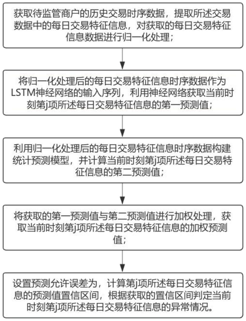 一种基于大数据的供应链数据管理方法及系统与流程