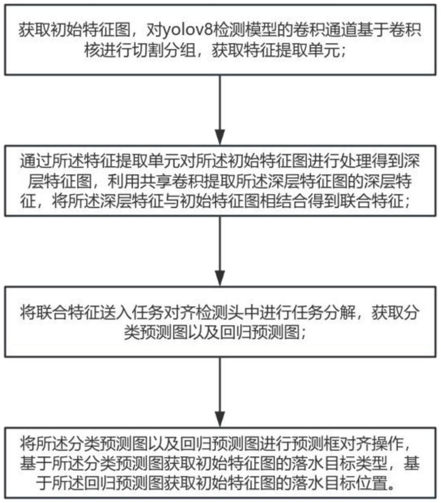 一种基于动态任务对齐的海上小目标检测方法及系统