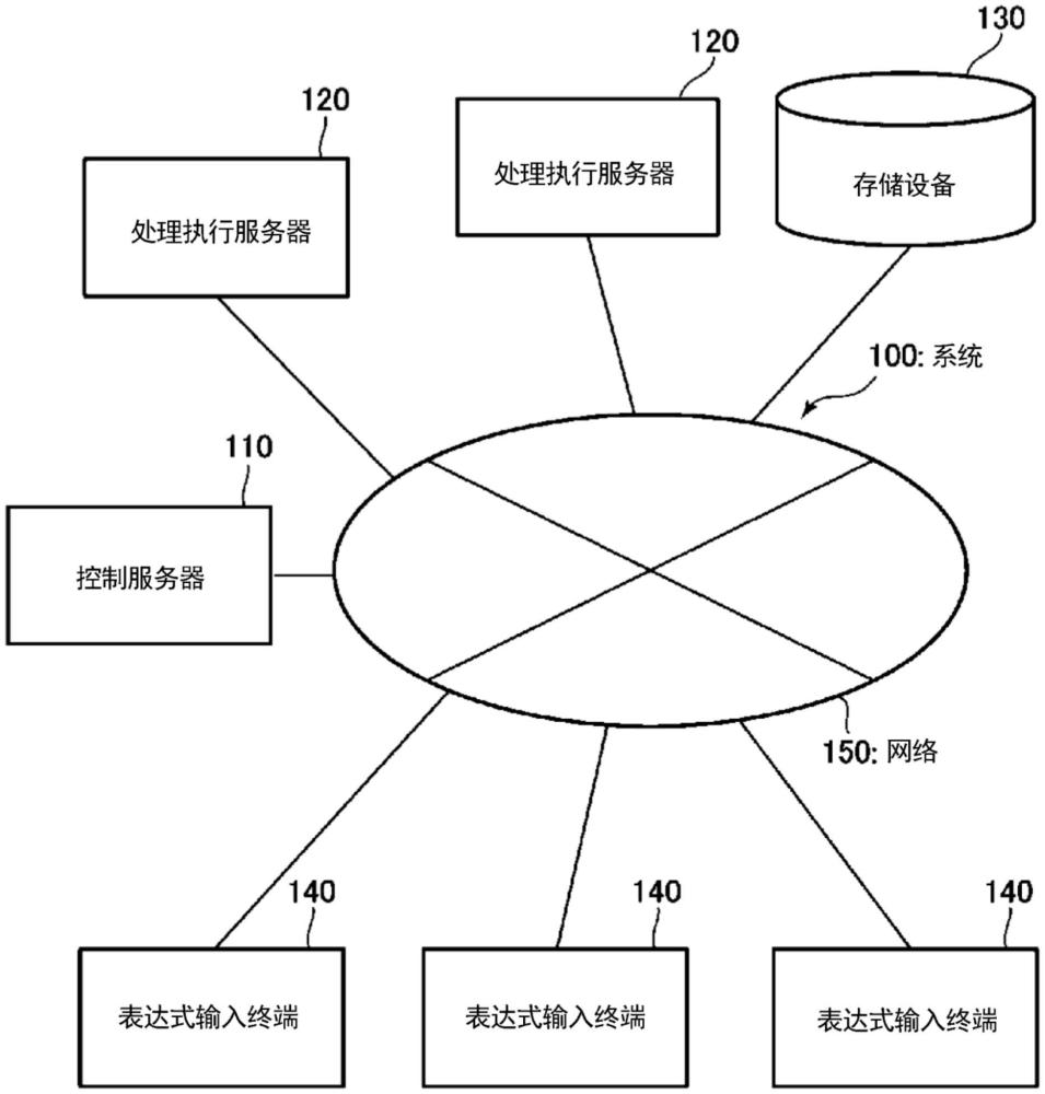 用于计算资源的高效控制及使用的系统、方法、程序以及信息处理装置与流程