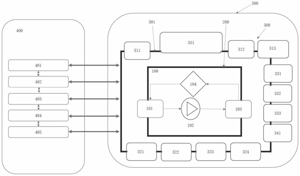 一种新型热管理系统集成结构的制作方法