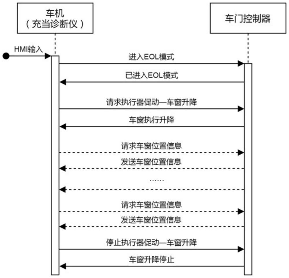 一种车窗、天窗可视化控制方法与流程