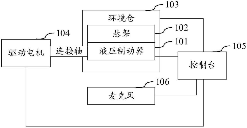 制动声采集方法、装置及系统与流程