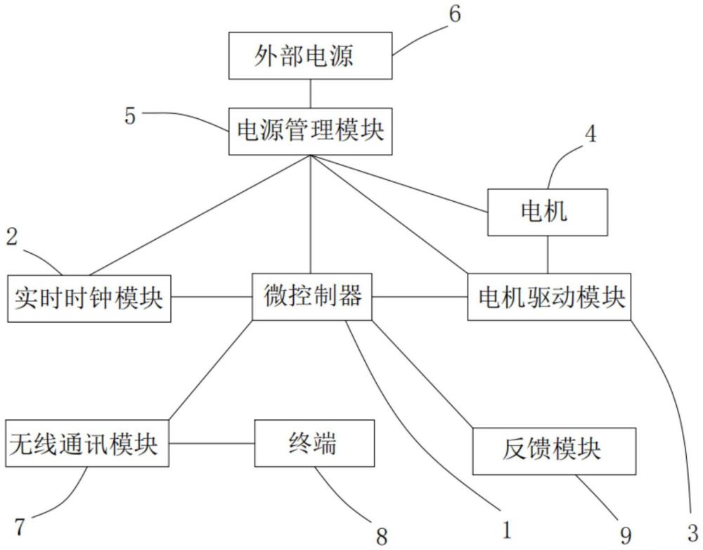 一种基于运行时间控制大棚卷帘位置的装置的制作方法