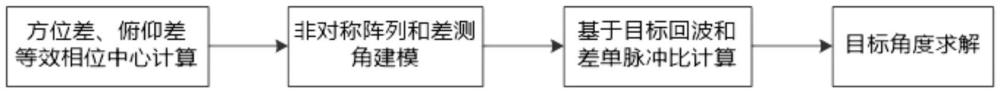 和差非对称单脉冲测角方法与流程