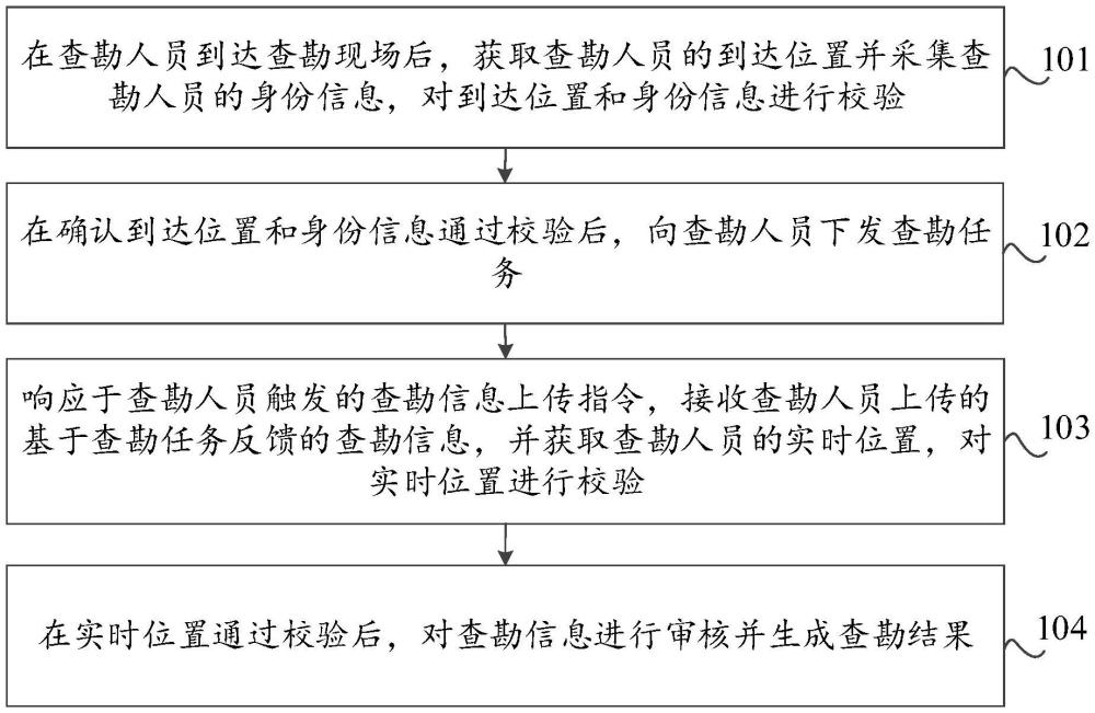 现场查勘真实性校验方法、装置、存储介质及计算机设备与流程