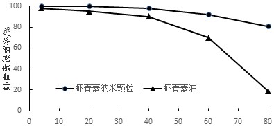 一种虾青素纳米颗粒的制备方法与流程