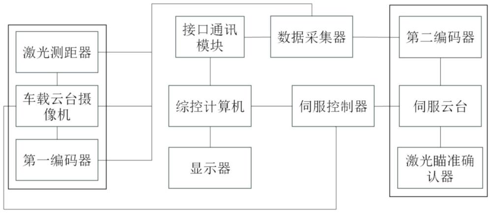 一种多源信号辅助定位的车载跟瞄系统及方法