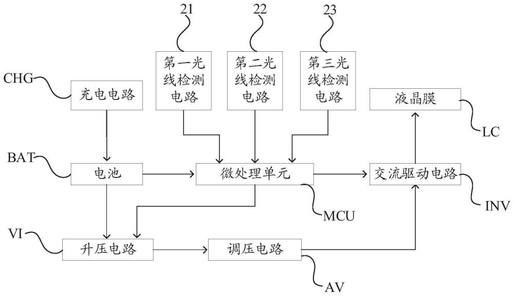 调光遮阳板驱动电路以及调光遮阳板的制作方法