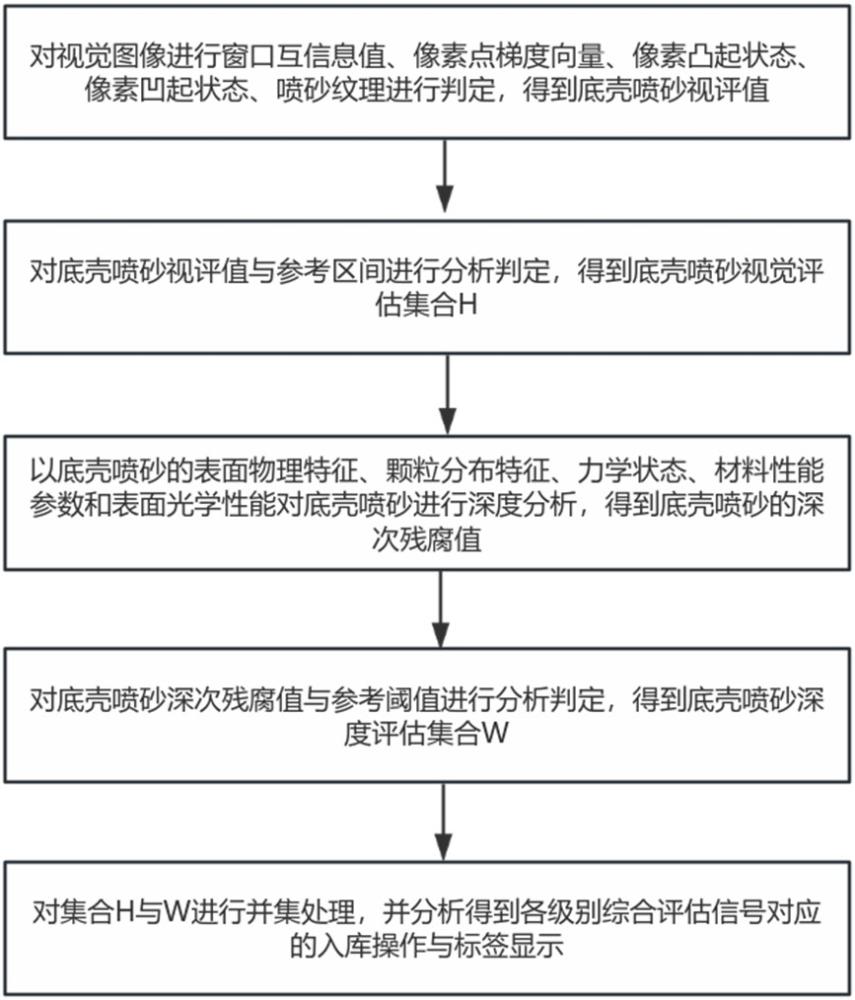 一种穿戴手表底壳用喷砂精度检测方法与流程