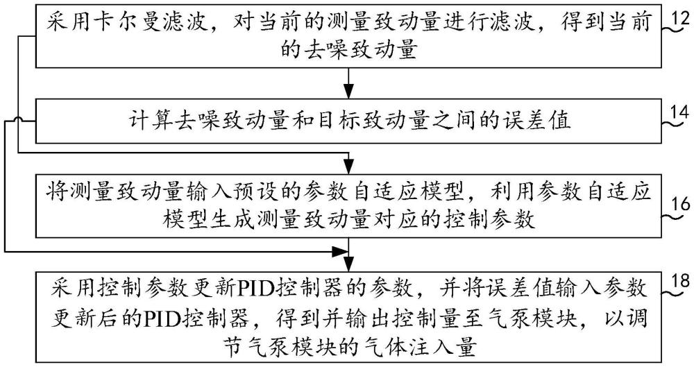 气动软体致动器、气动软体致动器的控制方法、装置及电子设备