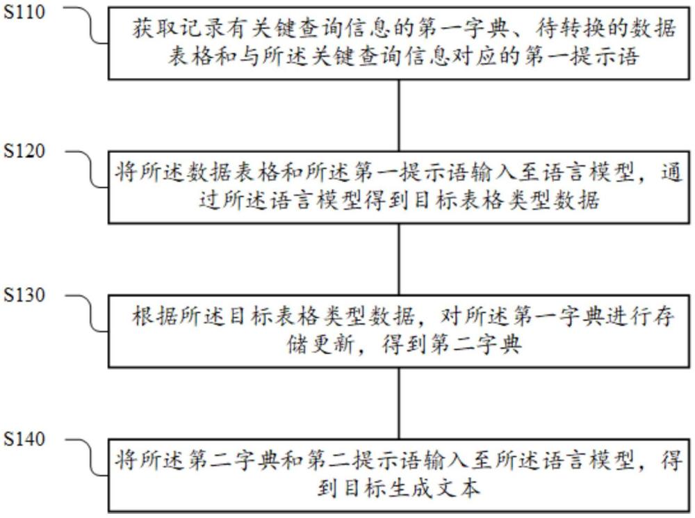 一种表生文转换方法、系统、设备及介质与流程