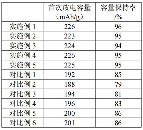 一种改性钴酸锂正极材料的制备方法及应用与流程