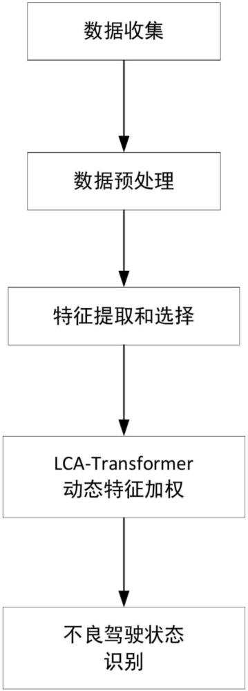 一种基于多模态融合的驾驶状态识别方法及系统