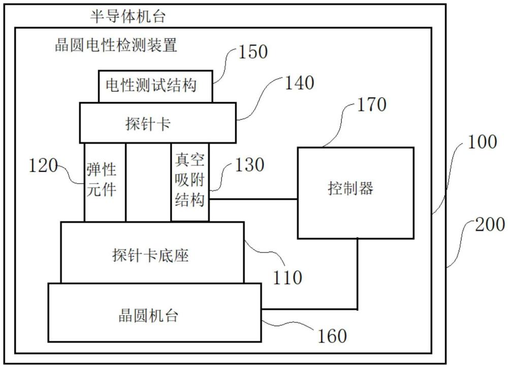 一种晶圆电性检测装置以及半导体机台的制作方法