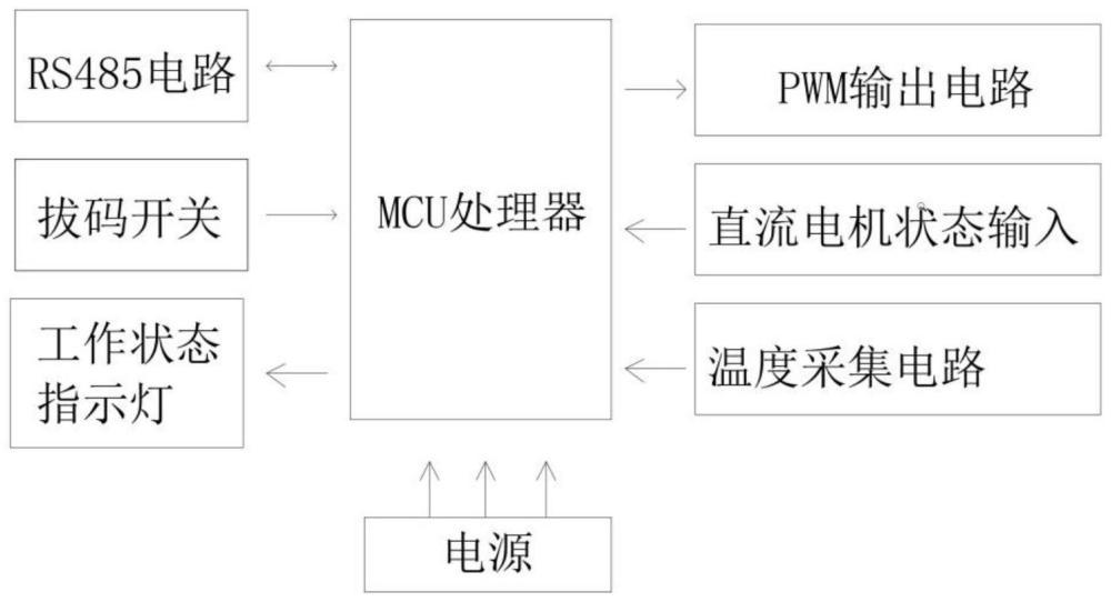 一种总线连接的多功能直流风机控制板的制作方法