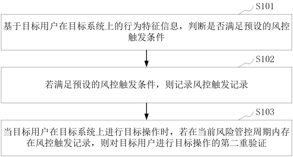 风险管控方法、装置、计算机设备、可读存储介质和程序产品与流程