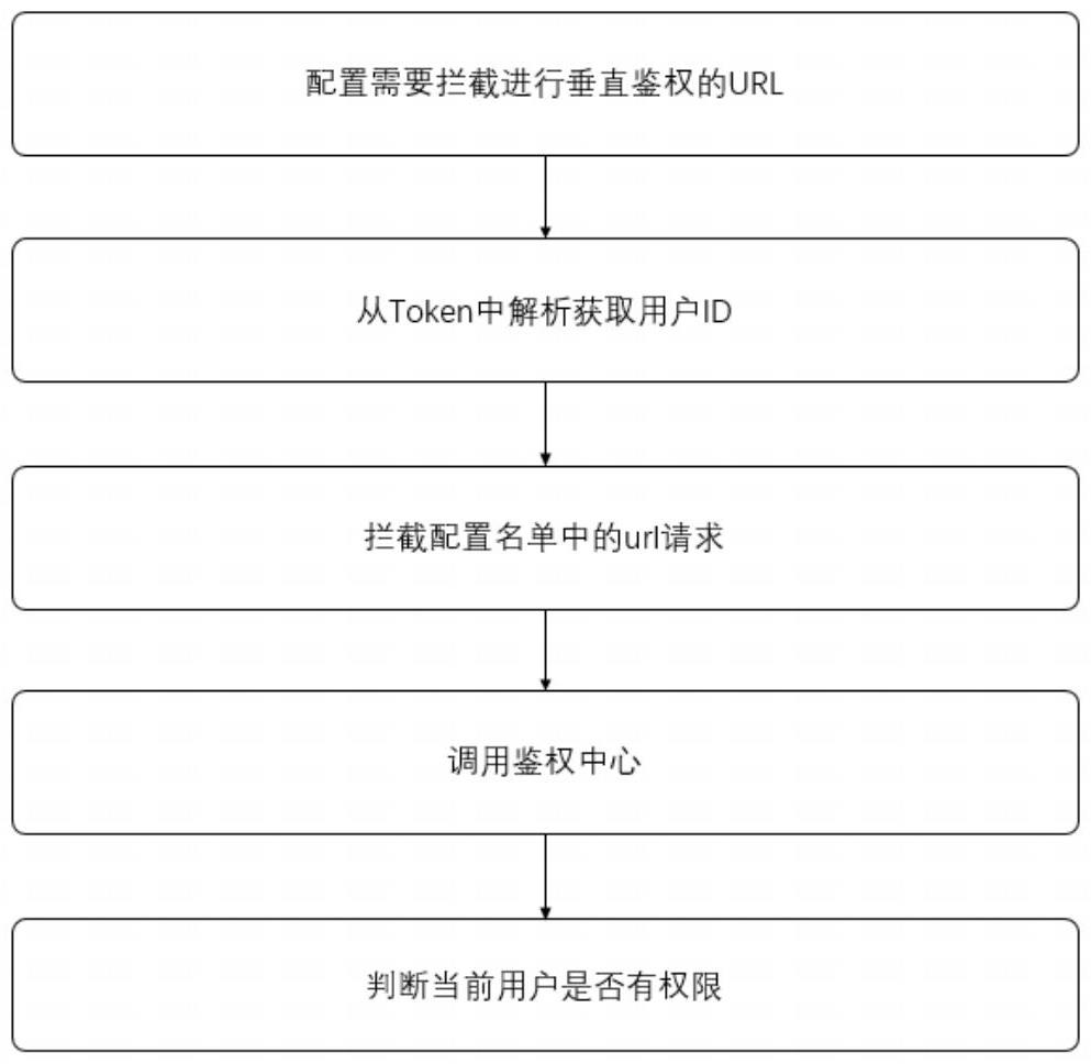 一种多租户系统权限的防护与漏洞修复方法及系统与流程