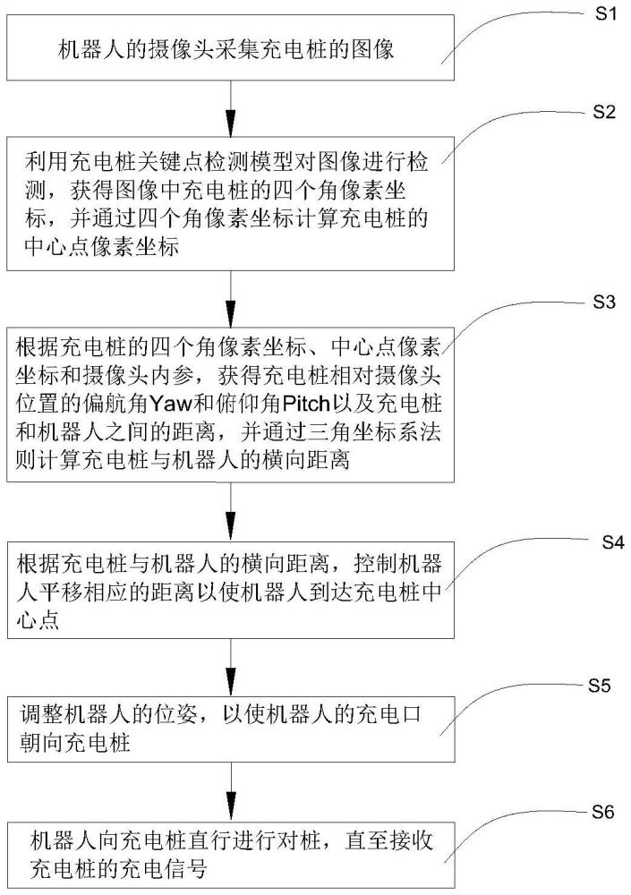 多感知融合智能找桩对桩策略、存储介质及电子设备的制作方法