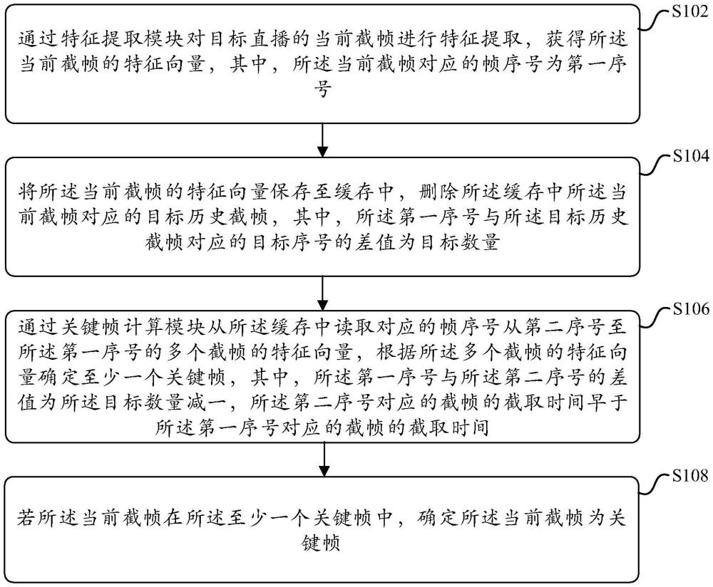 用于确定直播关键帧的方法、装置、存储介质及电子设备与流程