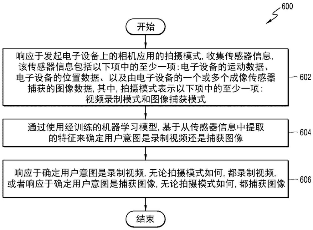 检测用户意图以进行图像捕获或视频录制的装置和方法与流程