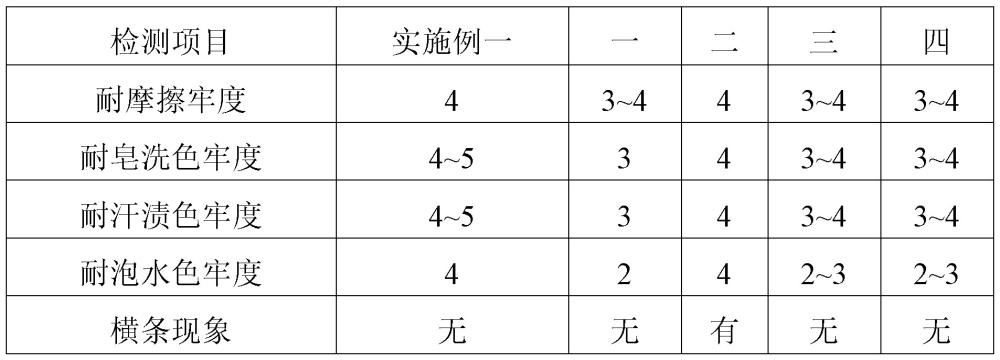 一种改善含锦纶面料色牢度的整理方法与流程