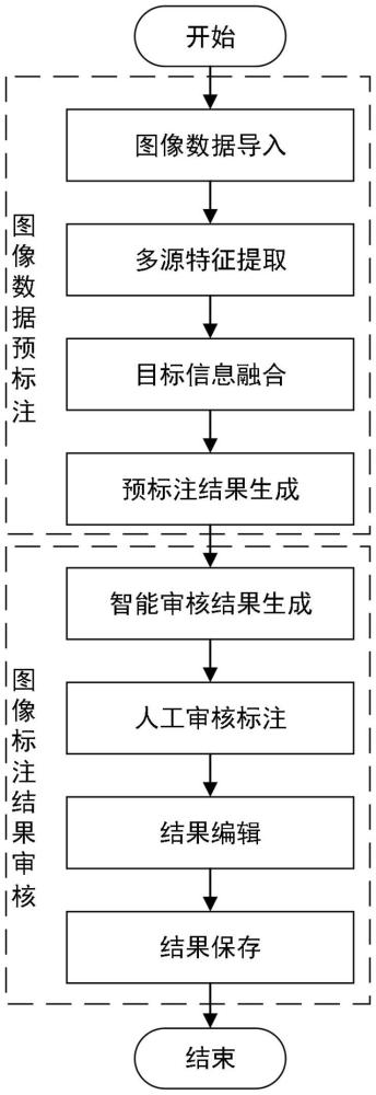 一种基于AI大模型的半自动标注与半自动审核方法与流程