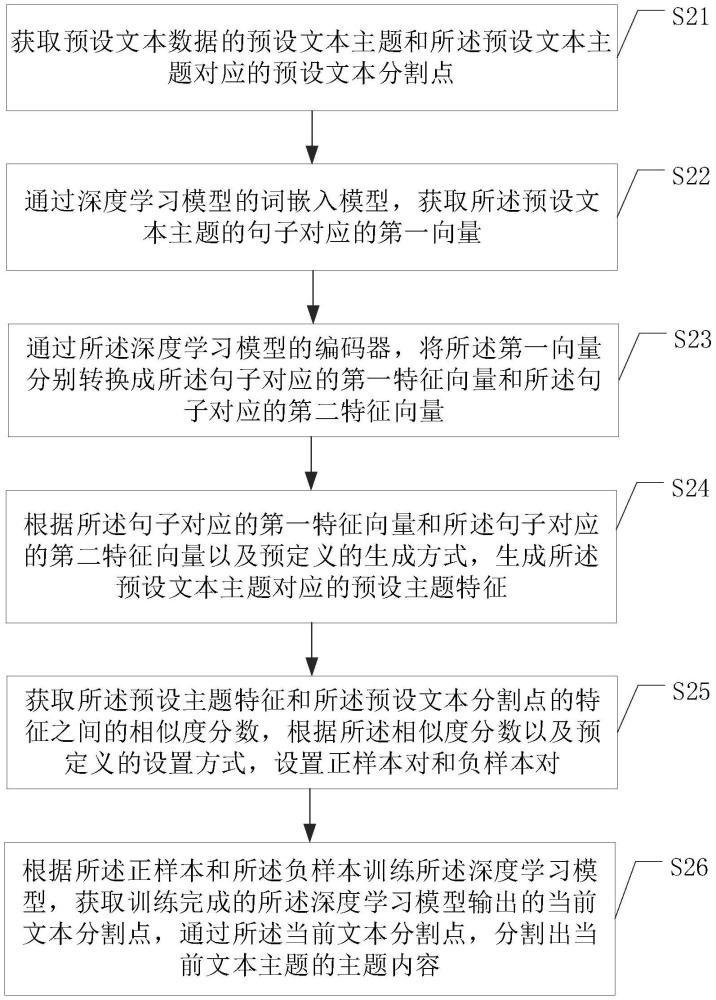 文本主题分割方法、装置、设备及存储介质与流程