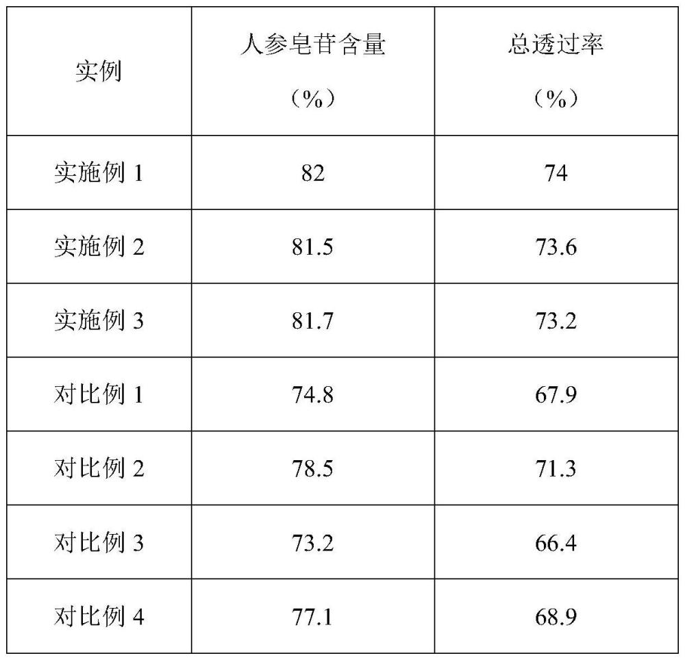 一种含有人参提取物的化妆品组合物及其制备方法