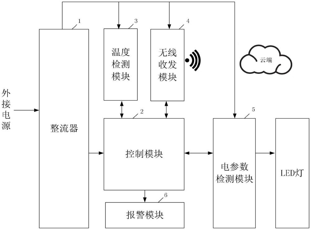 一种智控一体化LED供电控制系统的制作方法