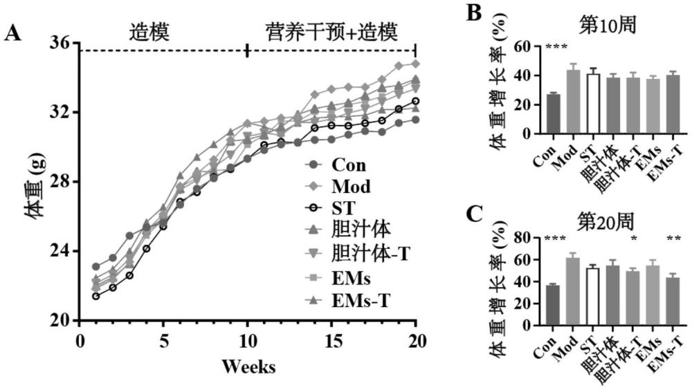 红酵母红素在制备有效预防/治疗高胆固醇血症的产品中的应用