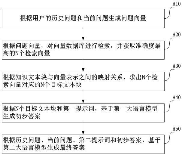 提升特定行业知识检索精度的方法及设备与流程