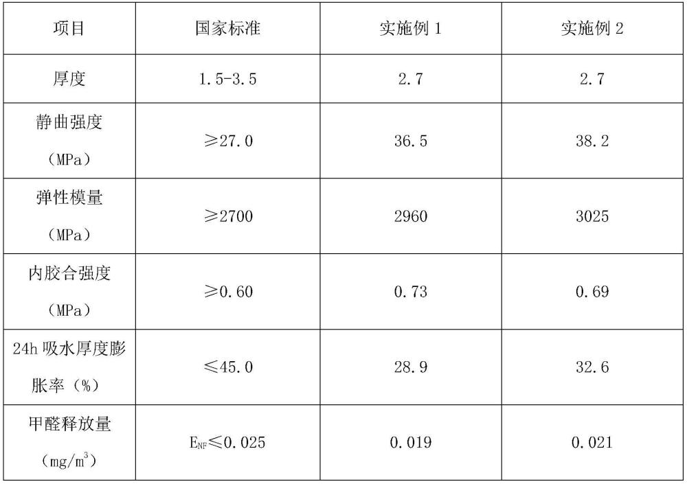 一种ENF级胶黏剂的生产工艺及应用的制作方法