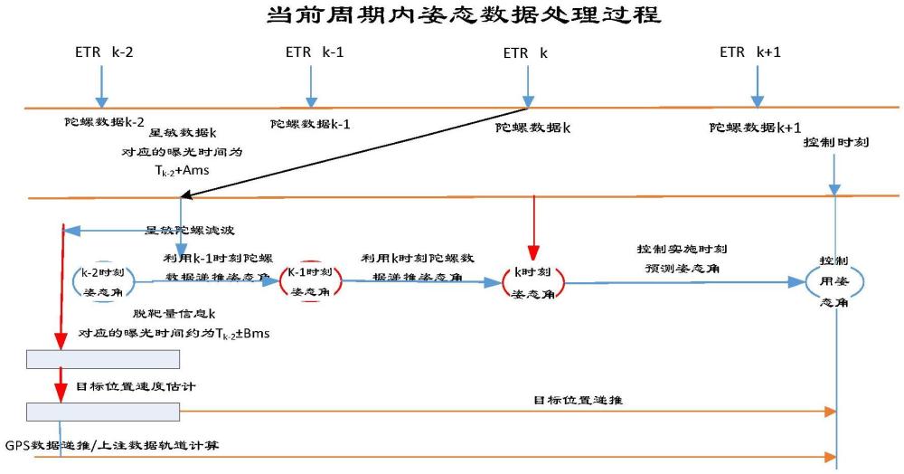 一种高动态目标快速捕获与稳态跟踪的时空对准方法与流程