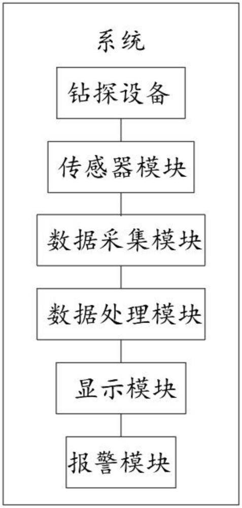 深孔钻探过程实时监测与数据分析系统的制作方法