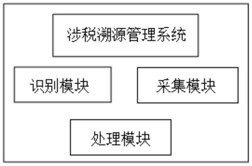 一种成品油销售多维证据链的涉税溯源管理系统及方法与流程